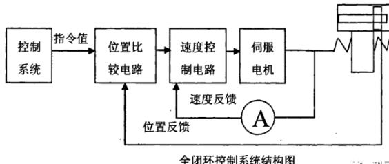 宁德蔡司宁德三坐标测量机