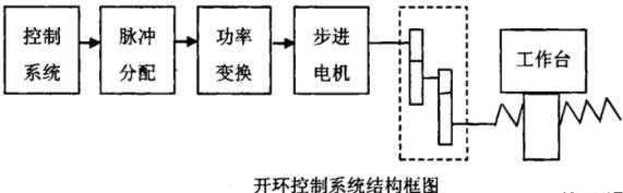 宁德蔡司宁德三坐标测量机